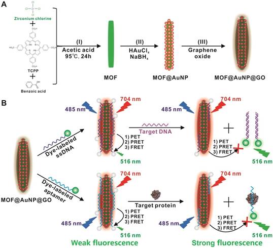 Theranostics Image