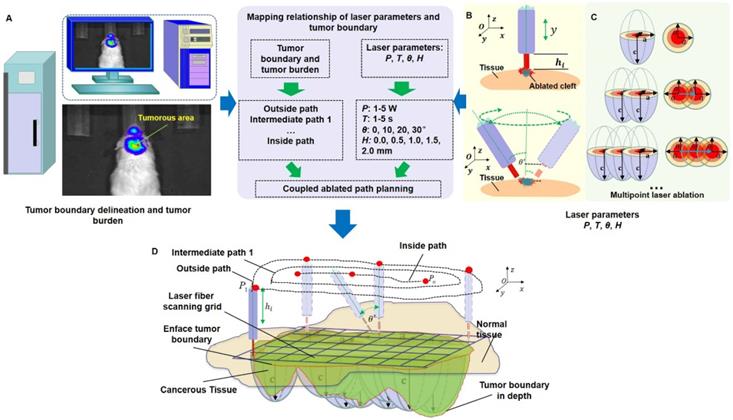 Theranostics Image