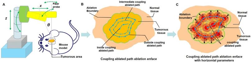 Theranostics Image