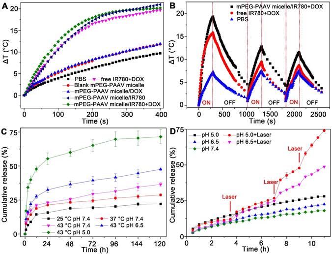 Theranostics Image