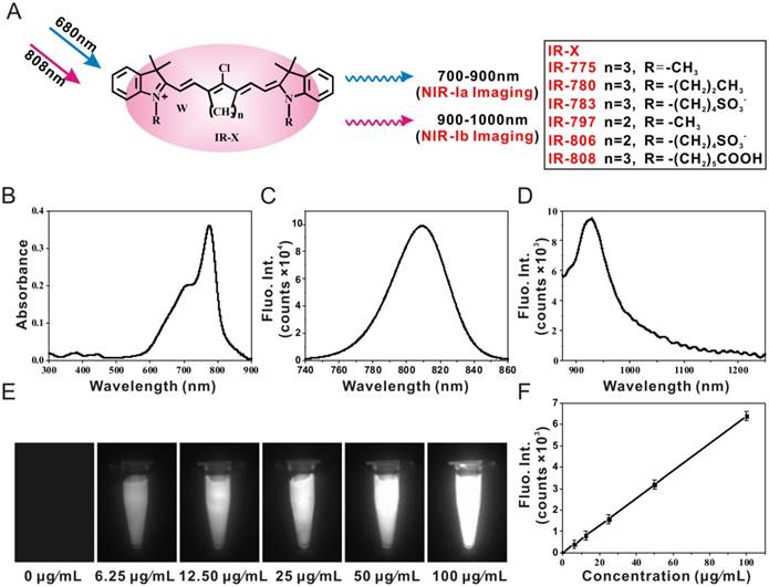 Theranostics Image