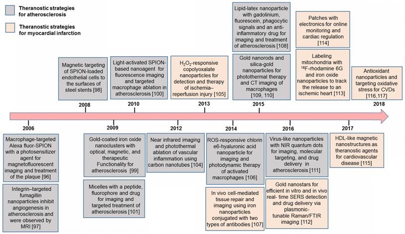 Theranostics Image