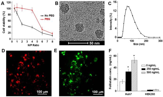 Theranostics Image