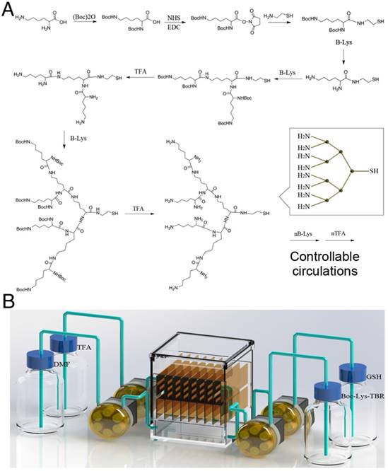 Theranostics Image