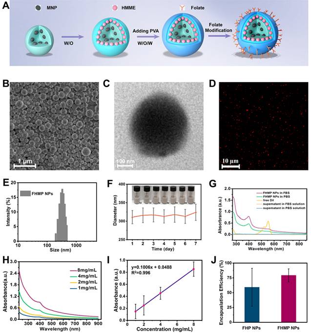 Theranostics Image