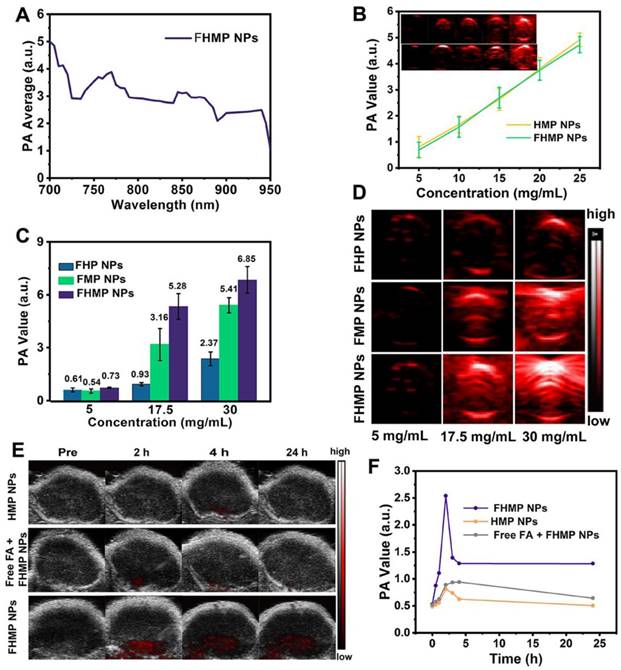 Theranostics Image