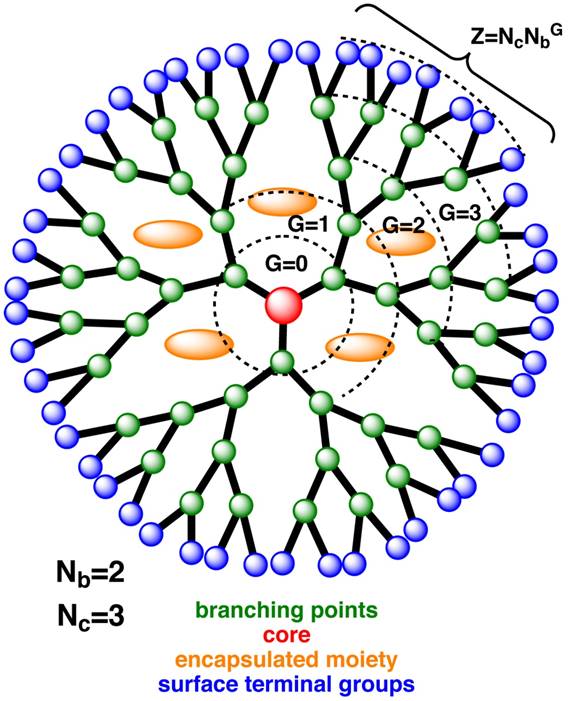 Theranostics Image