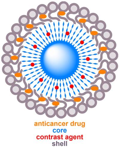 Theranostics Image