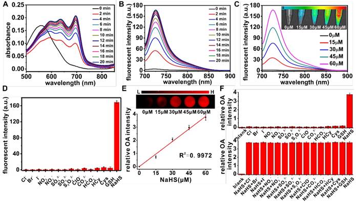 Theranostics Image