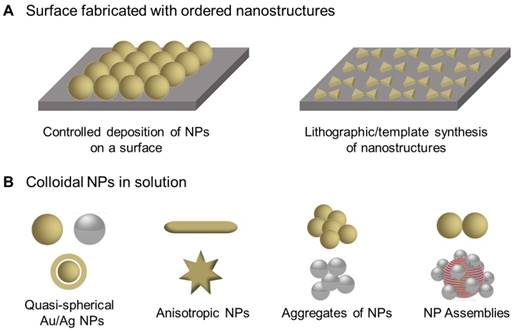 Theranostics Image