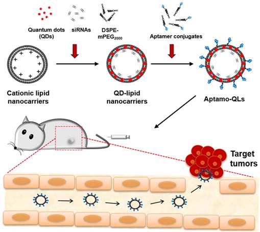 Theranostics Image