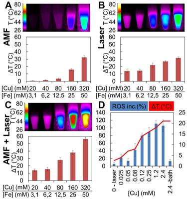 Theranostics Image