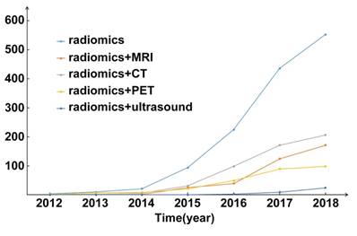 Theranostics Image