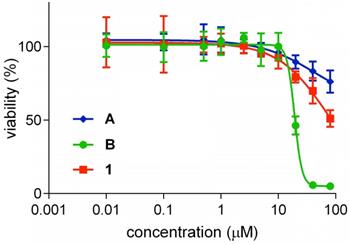 Theranostics Image