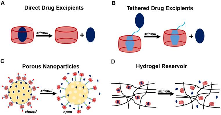 Theranostics Image