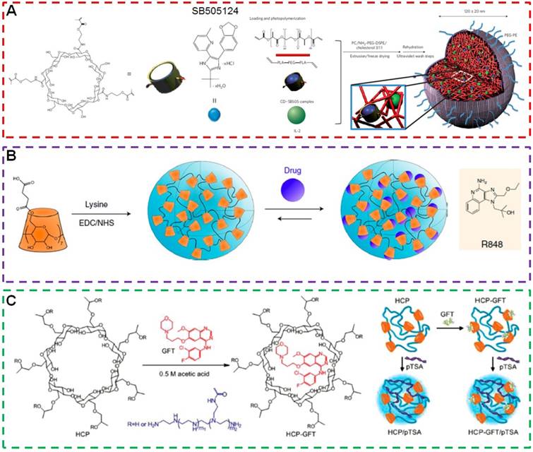 Theranostics Image