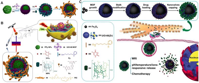 Theranostics Image