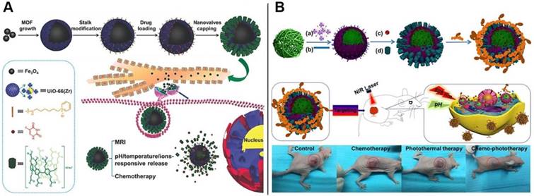 Theranostics Image