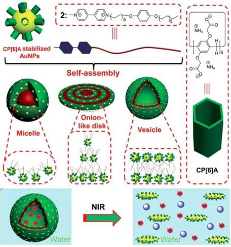 Theranostics Image