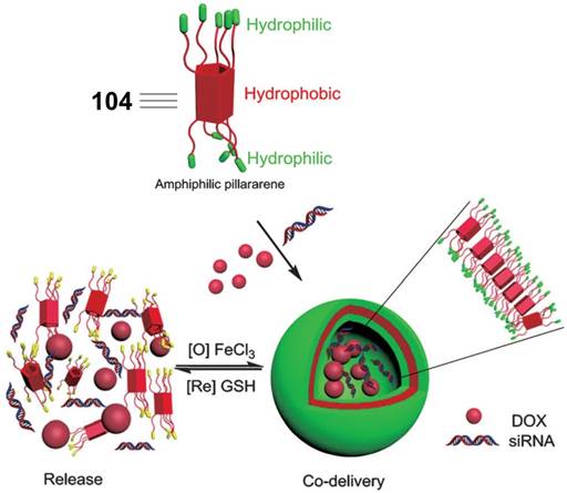 Theranostics Image