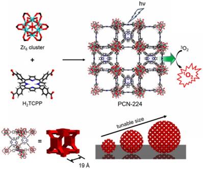 Theranostics Image