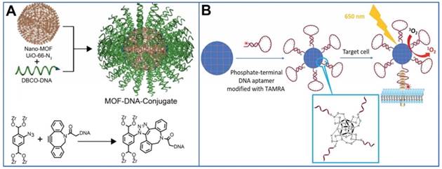 Theranostics Image