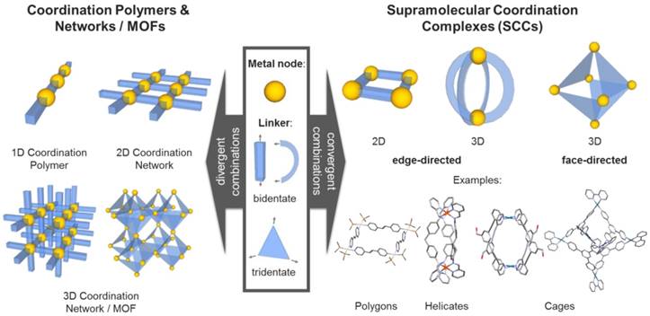 Theranostics Image