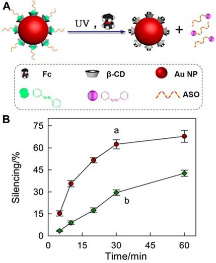 Theranostics Image