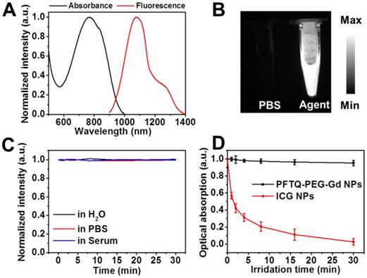 Theranostics Image