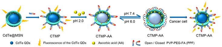 Theranostics Image