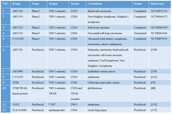 Theranostics Image