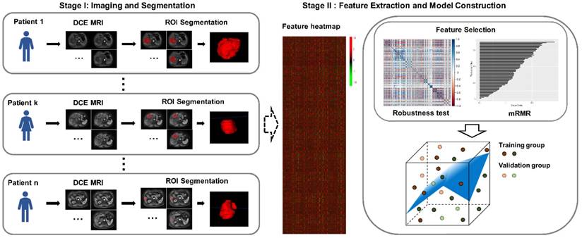 Theranostics Image