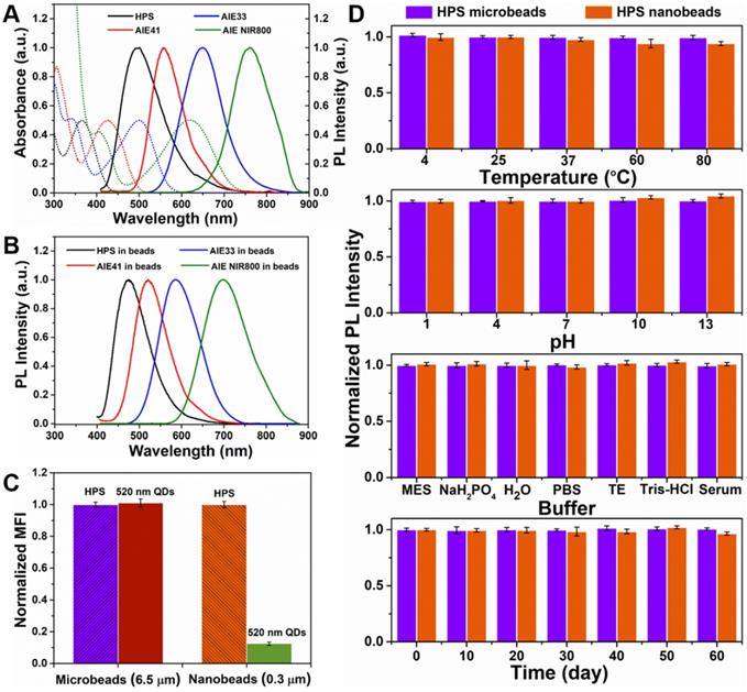 Theranostics Image