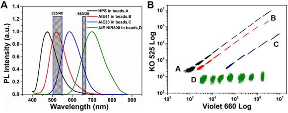 Theranostics Image