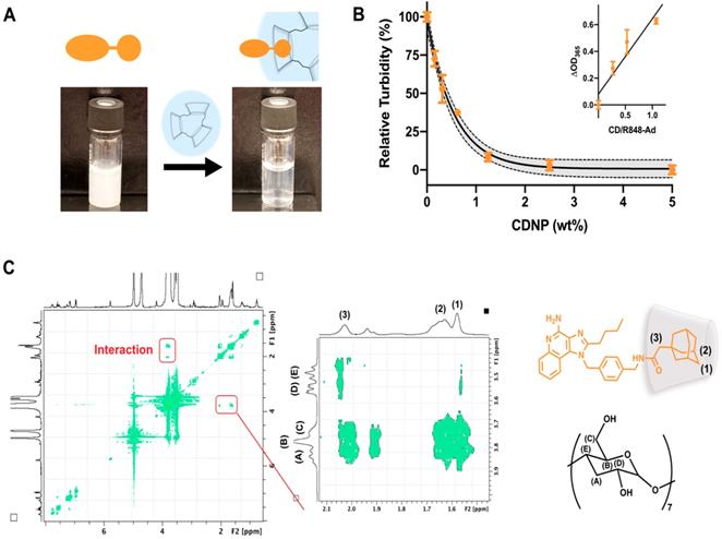 Theranostics Image