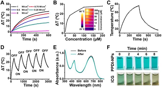 Theranostics Image