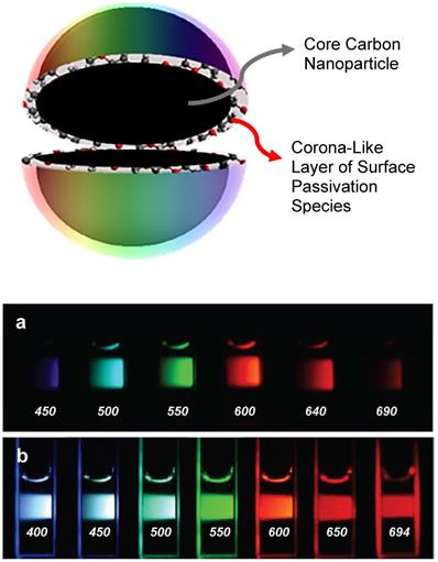 Theranostics Image