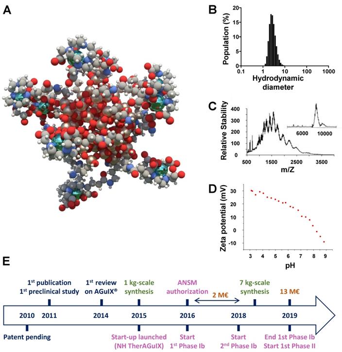 Theranostics Image