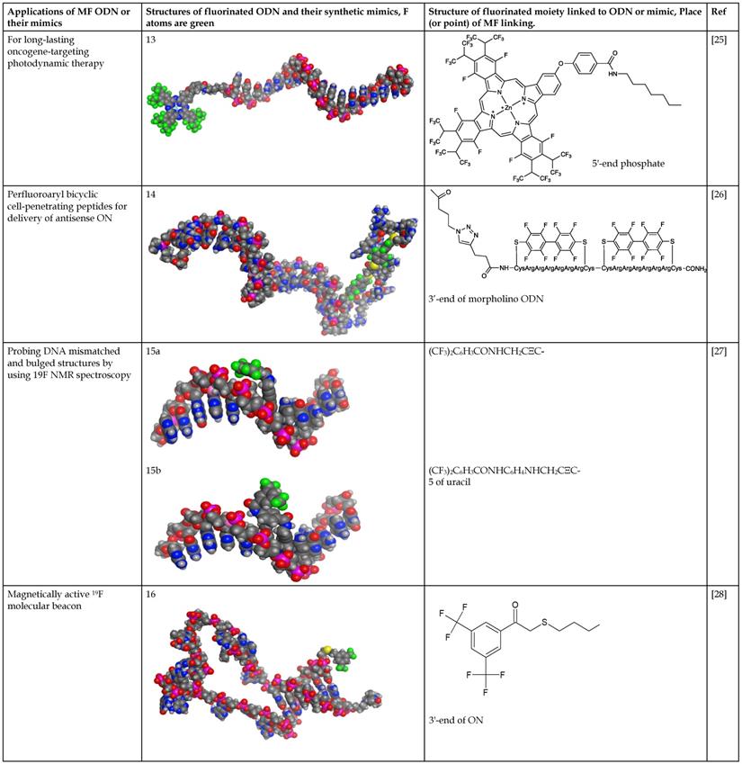 Theranostics Image