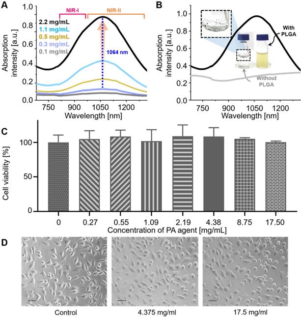 Theranostics Image