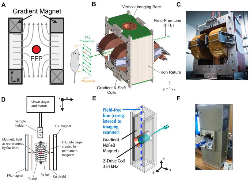 Theranostics Image