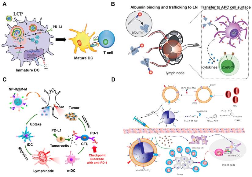 Theranostics Image