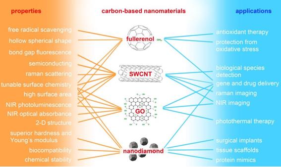 Theranostics Image