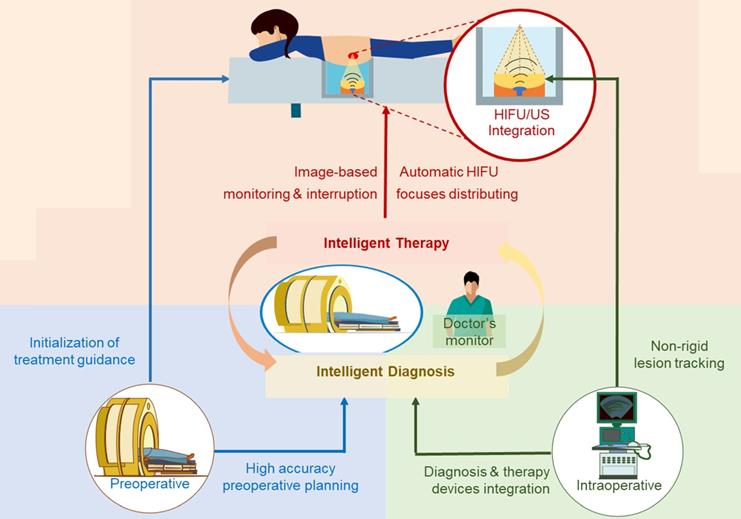 Theranostics Image