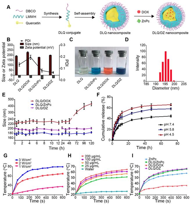 Theranostics Image