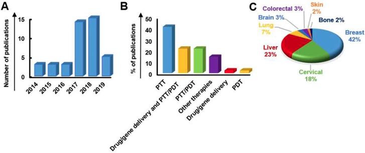 Theranostics Image