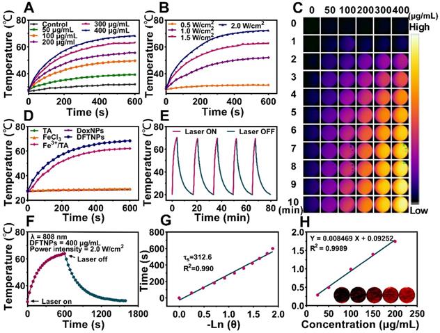 Theranostics Image