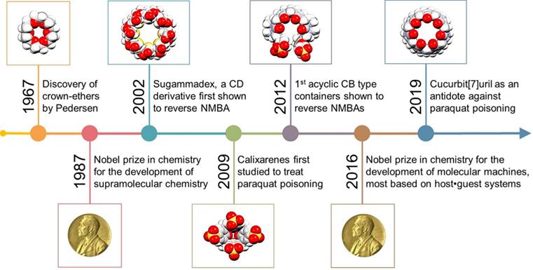 Theranostics Image