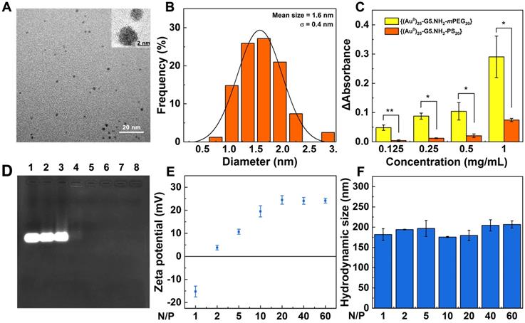 Theranostics Image