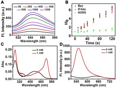 Theranostics Image